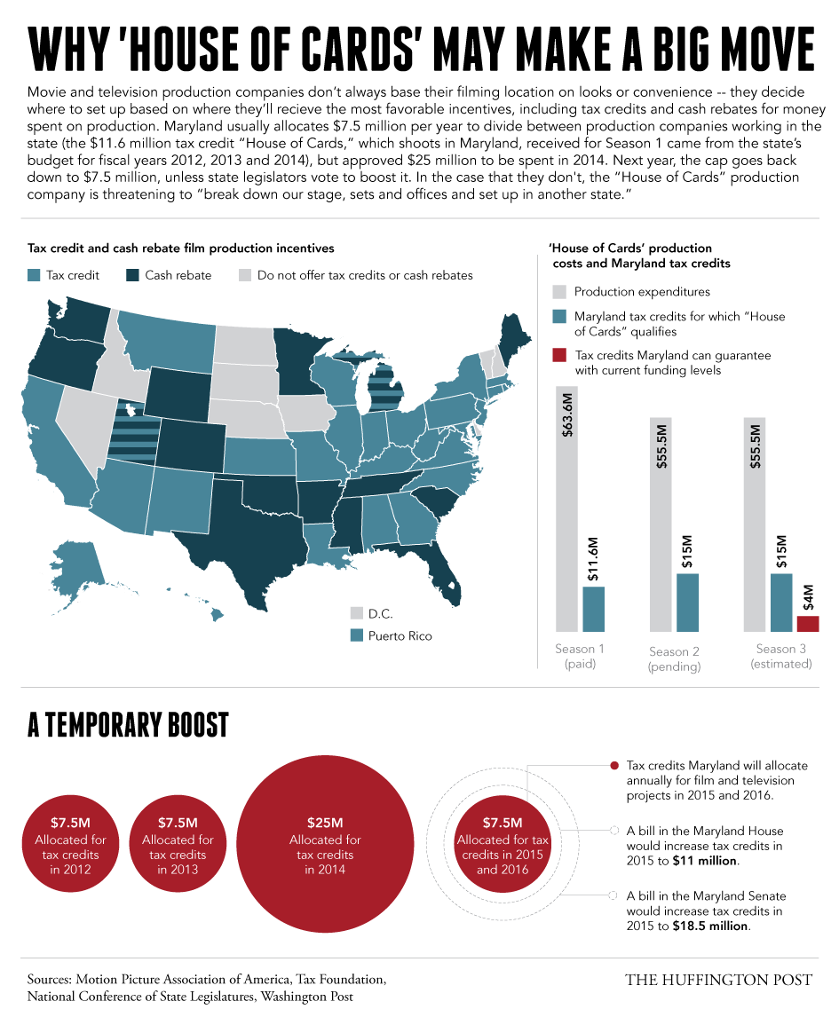 how-much-is-tax-in-the-us-taxestalk