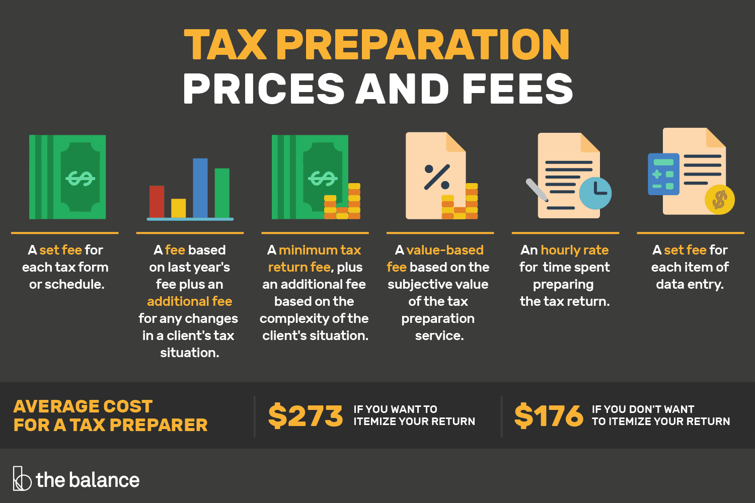 Pricing method. Tax preparation. Preparation for Tax. Pet Taxes cost.