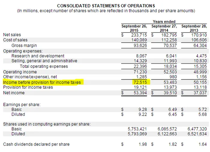 How To Calculate Net Income Managerial Accounting