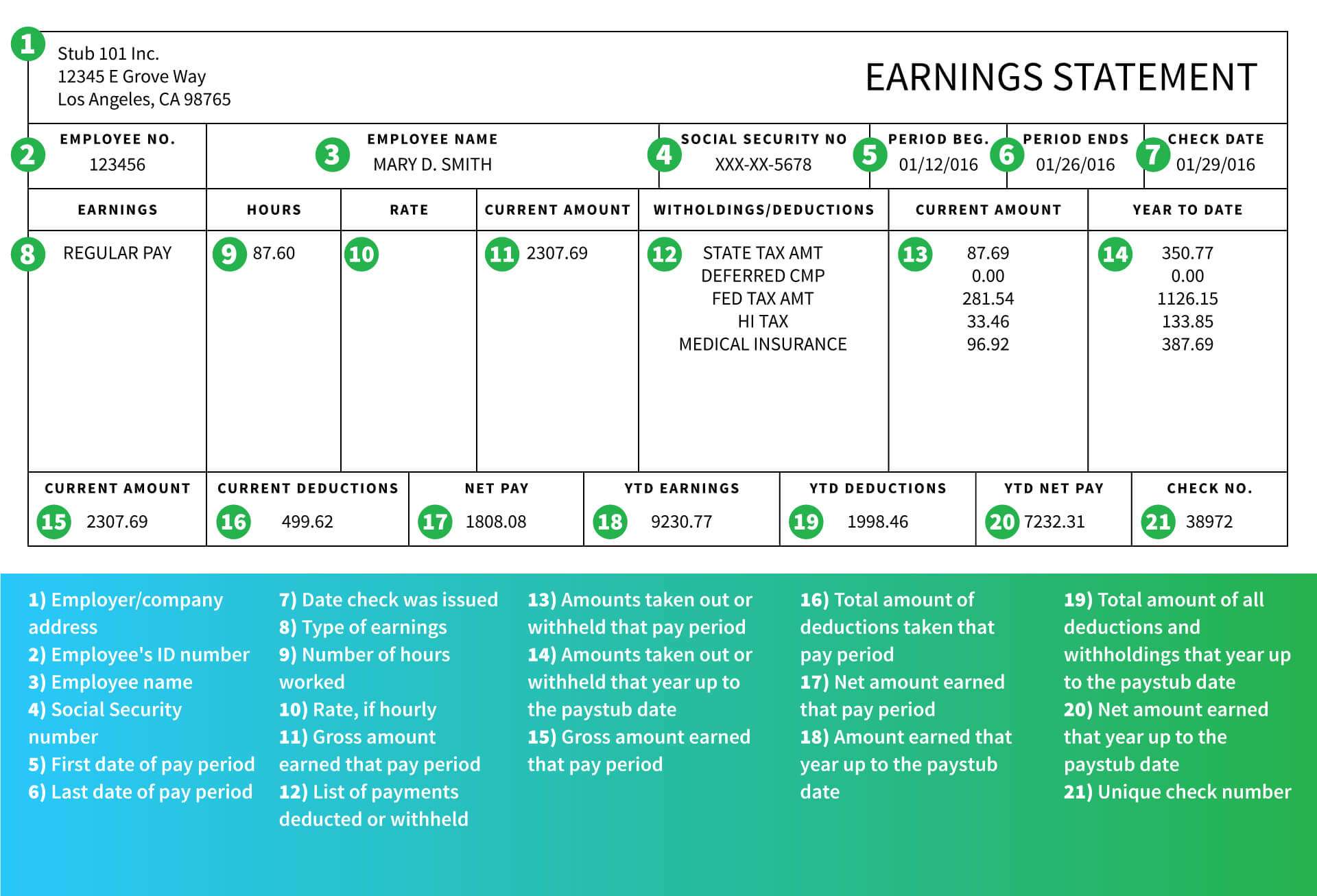 Social statements. Gross pay net pay. Net amount. Grossly overpaid. Clinical social worker hourly pay.