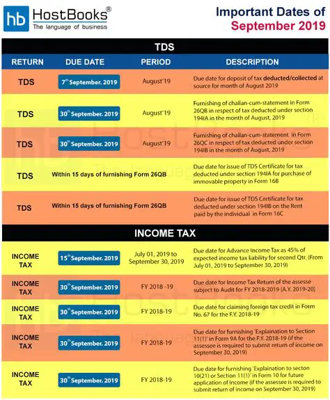 List of all the important due dates with respect to #TDS &  Income Tax ...