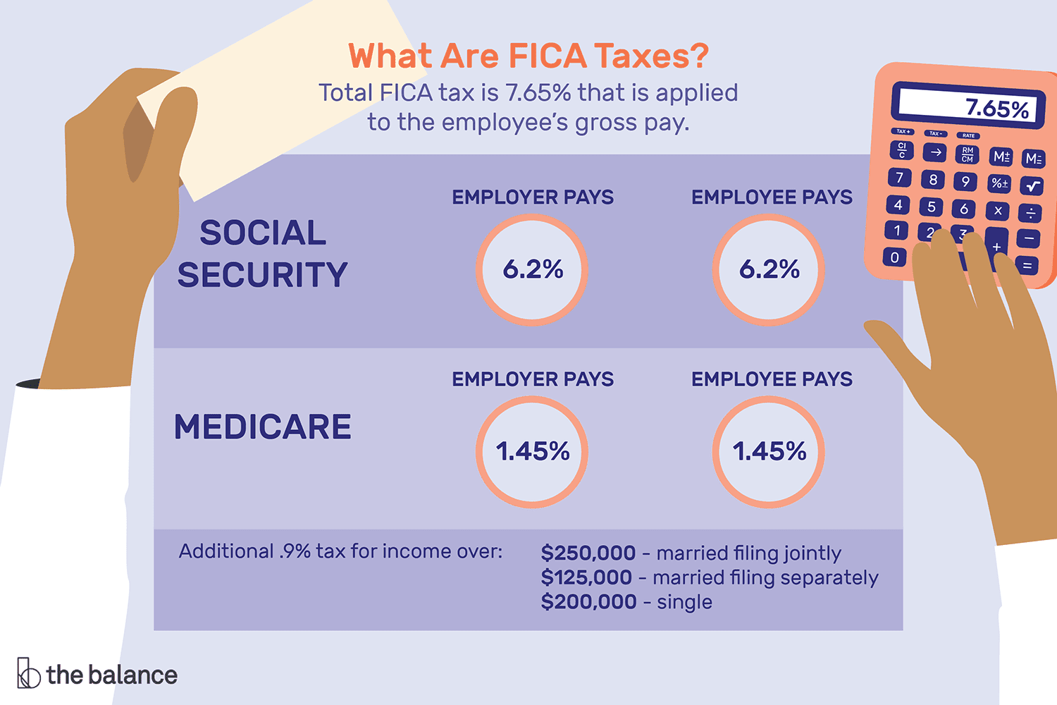 Employee payments. Social Tax. Зарплата в США И отчисления. What is Tax. Medicare.