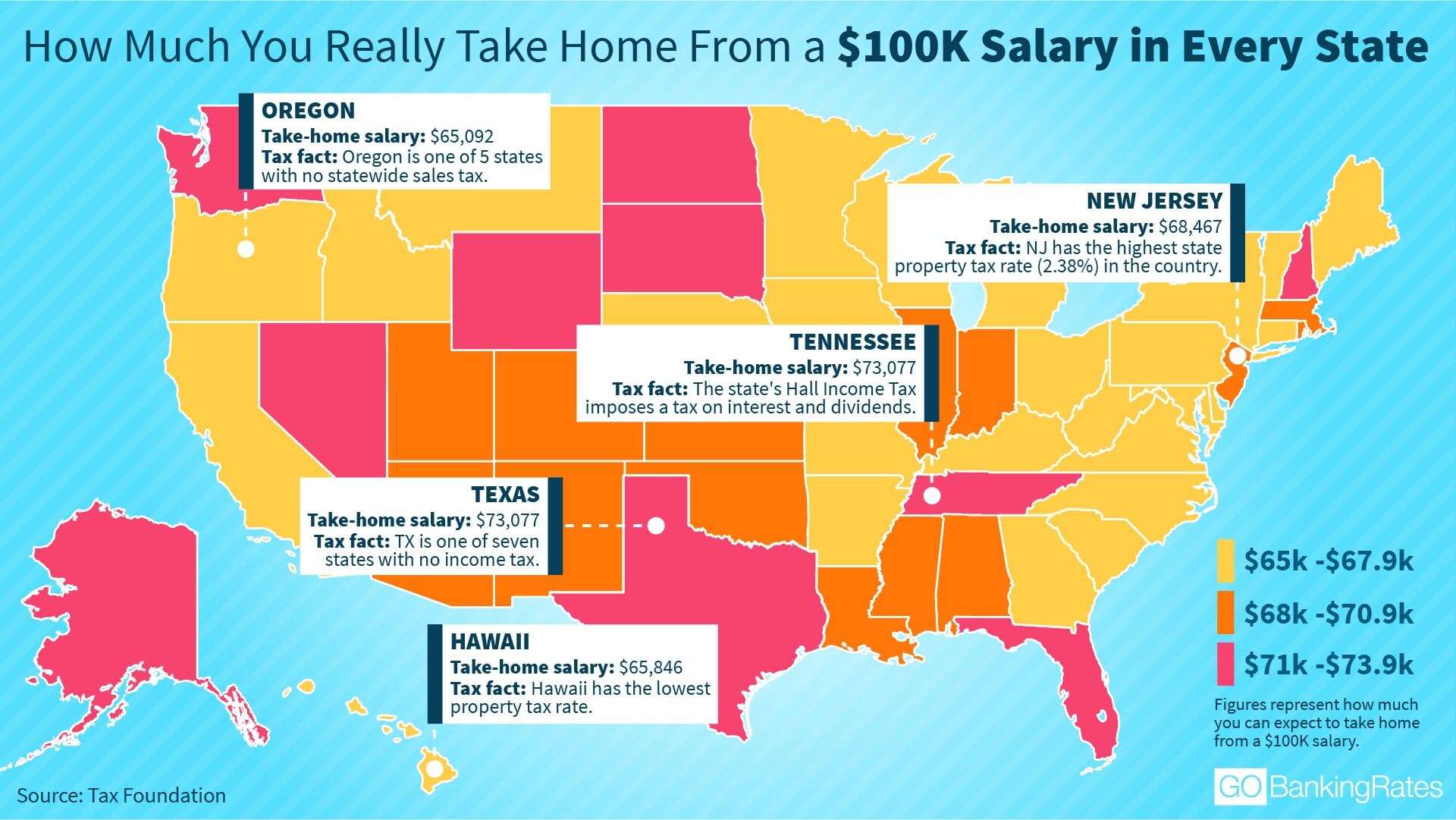 how-much-tax-is-taken-out-of-paycheck-in-texas-taxestalk